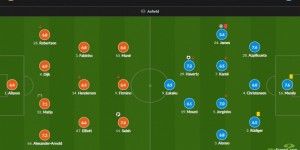 <?php the_title(); ?>