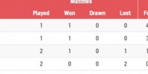 <?php the_title(); ?>