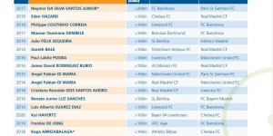 <?php the_title(); ?>