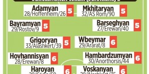 <?php the_title(); ?>