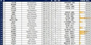 <?php the_title(); ?>