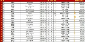 <?php the_title(); ?>