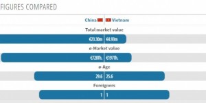 <?php the_title(); ?>