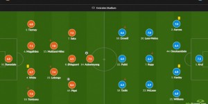 <?php the_title(); ?>