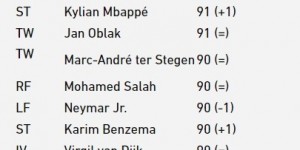 <?php the_title(); ?>