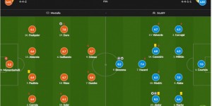 <?php the_title(); ?>