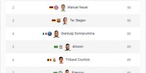 <?php the_title(); ?>