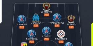 <?php the_title(); ?>