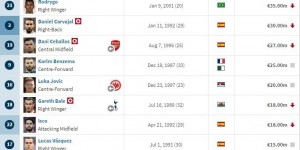 <?php the_title(); ?>