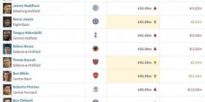 <?php the_title(); ?>