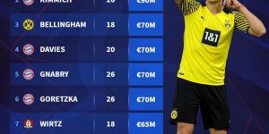 <?php the_title(); ?>