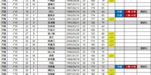 <?php the_title(); ?>