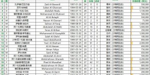 <?php the_title(); ?>