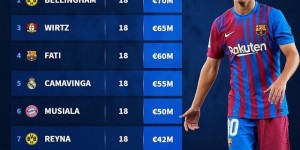 <?php the_title(); ?>