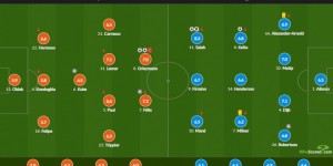 <?php the_title(); ?>