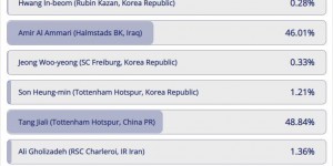 <?php the_title(); ?>