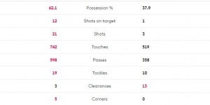 <?php the_title(); ?>