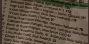 <?php the_title(); ?>