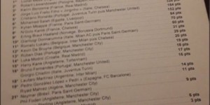 <?php the_title(); ?>