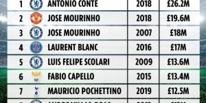 <?php the_title(); ?>