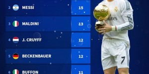 <?php the_title(); ?>