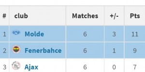 <?php the_title(); ?>