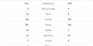 <?php the_title(); ?>