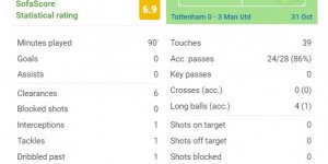 <?php the_title(); ?>