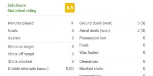 <?php the_title(); ?>