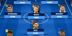 <?php the_title(); ?>