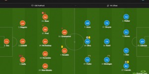 <?php the_title(); ?>