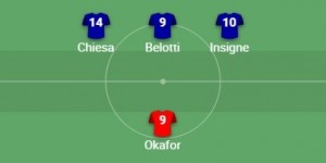 <?php the_title(); ?>