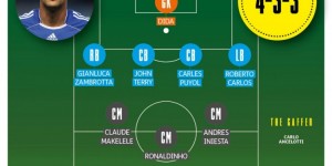 <?php the_title(); ?>