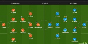 <?php the_title(); ?>