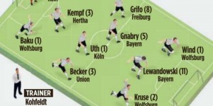 <?php the_title(); ?>