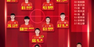 <?php the_title(); ?>