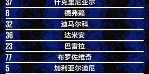 <?php the_title(); ?>