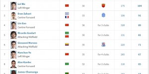 <?php the_title(); ?>