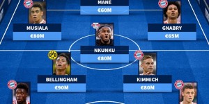 <?php the_title(); ?>