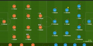 <?php the_title(); ?>