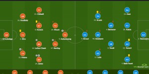 <?php the_title(); ?>