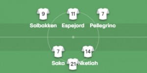 <?php the_title(); ?>