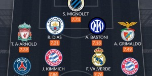 <?php the_title(); ?>