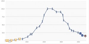 <?php the_title(); ?>