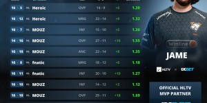 <?php the_title(); ?>