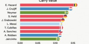 <?php the_title(); ?>