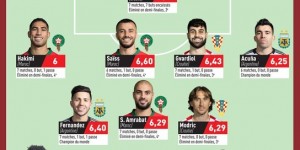 <?php the_title(); ?>