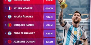 <?php the_title(); ?>