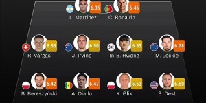 <?php the_title(); ?>