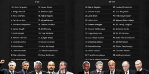 <?php the_title(); ?>